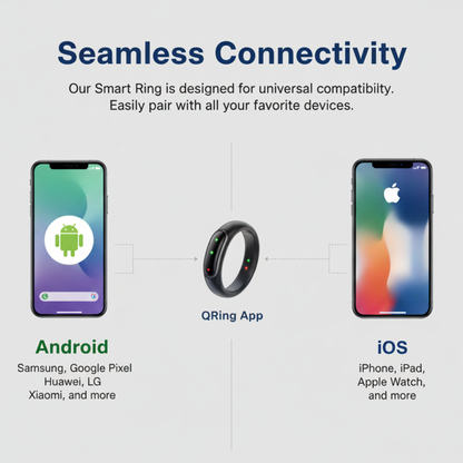 HaloGuys Smart Ring | The Ultimate 24/7 Health & Recovery Smart Ring